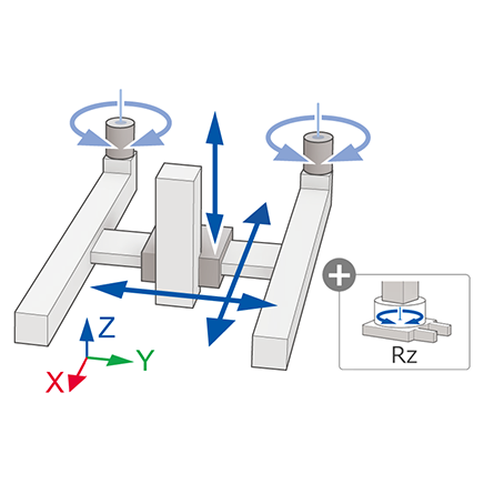 Cartesian: Planar Surface Gantry (XYZ + Rz axis)