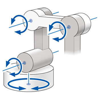 Articulated: 3-Link Base Axis Rotation
