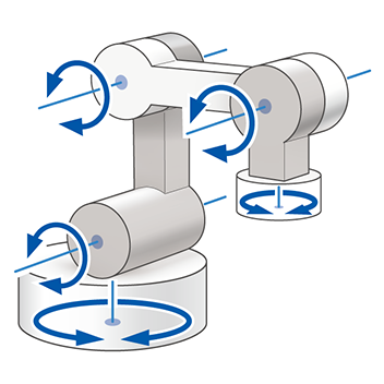 Articulated: 3-Link Base Axis Rotation + Rz Axis