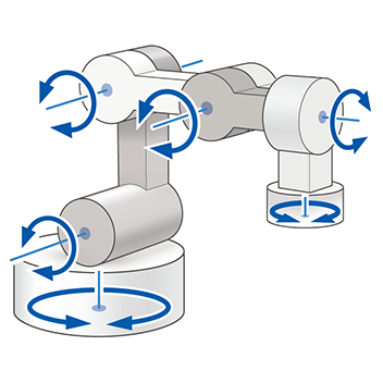 Articulated: 6-Axis Articulated Model 2