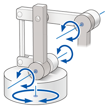 Palletizer: 1 Parallel-Linkage Base Axis Rotation