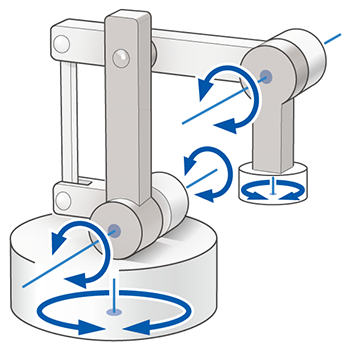 Palletizer: 1 Parallel-Linkage Base Axis Rotation + Rz Axis