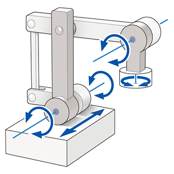 Palletizer: 1 Parallel-Linkage Base Axis Linear Motion + Rz Axis