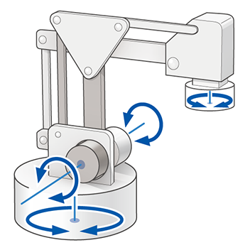 Palletizer: 2 Parallel-Linkage Base Axis Rotation + Rz Axis