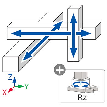 Cartesian: XYZ + Rz Axis