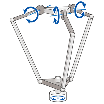 Delta + Rz Axis
