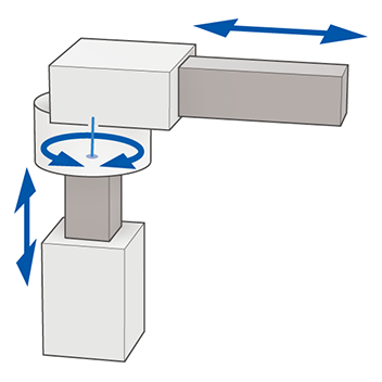 Cylindrical Coordinates
