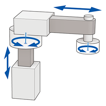 Cylindrical Coordinates + Rz Axis