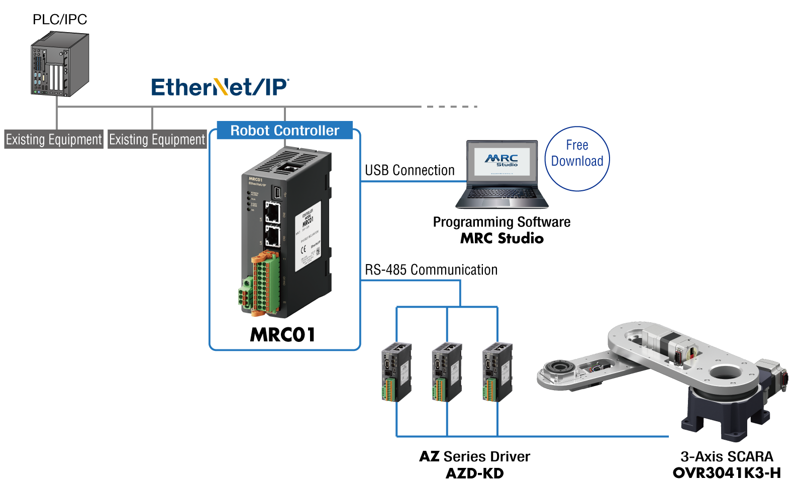 System Configuration