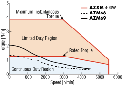 Characteristic_standard