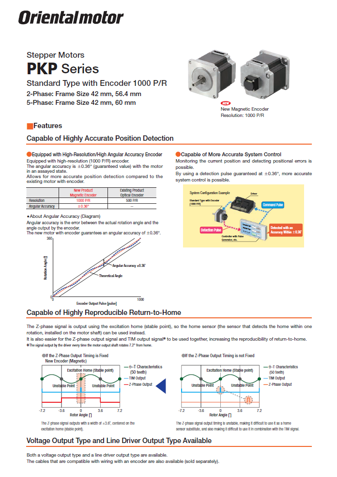 Stepping Motor PKP Series Encoder
