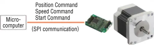 When Using SPI Communication Compatibility