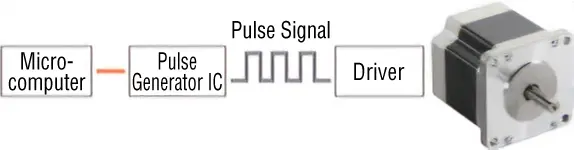 When Using Pulse Input Type