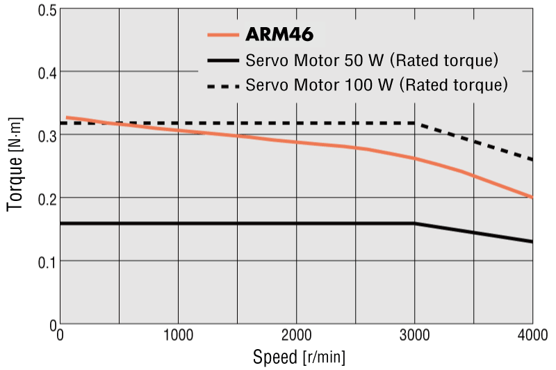 AR Series AC input frame size 42 mm