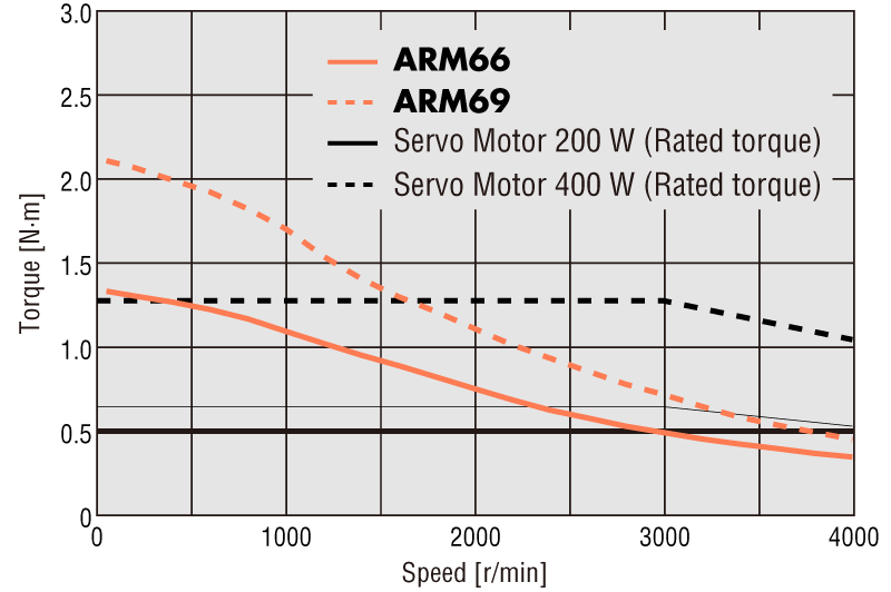 AR Series AC input frame size 60 mm