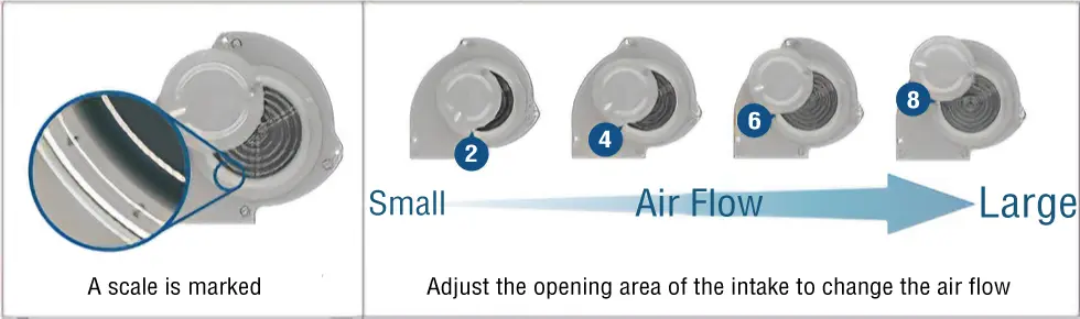 Manual adjustment of air flow