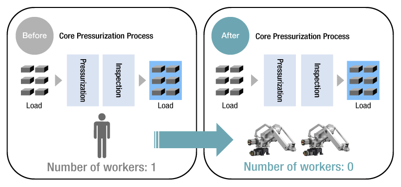 Introduction Effect