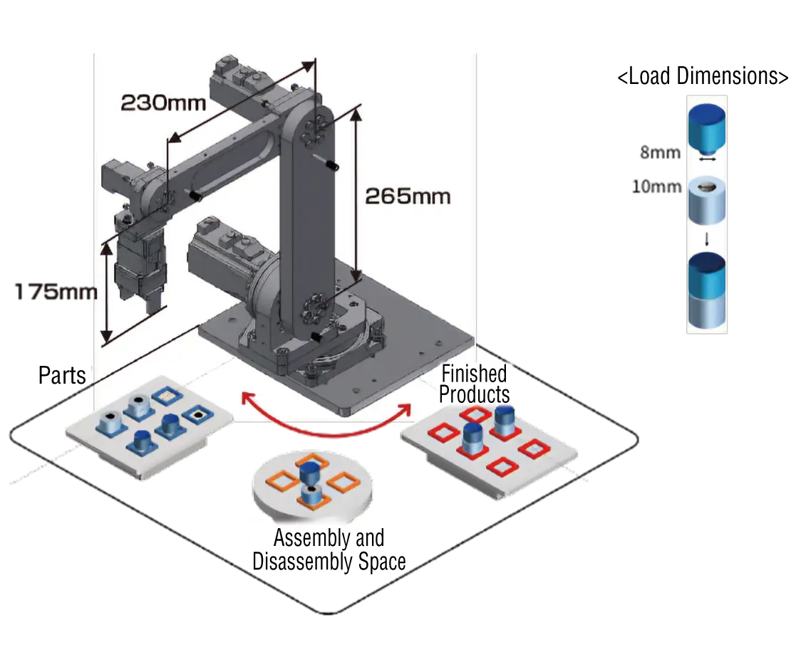 Demonstration Unit Overview