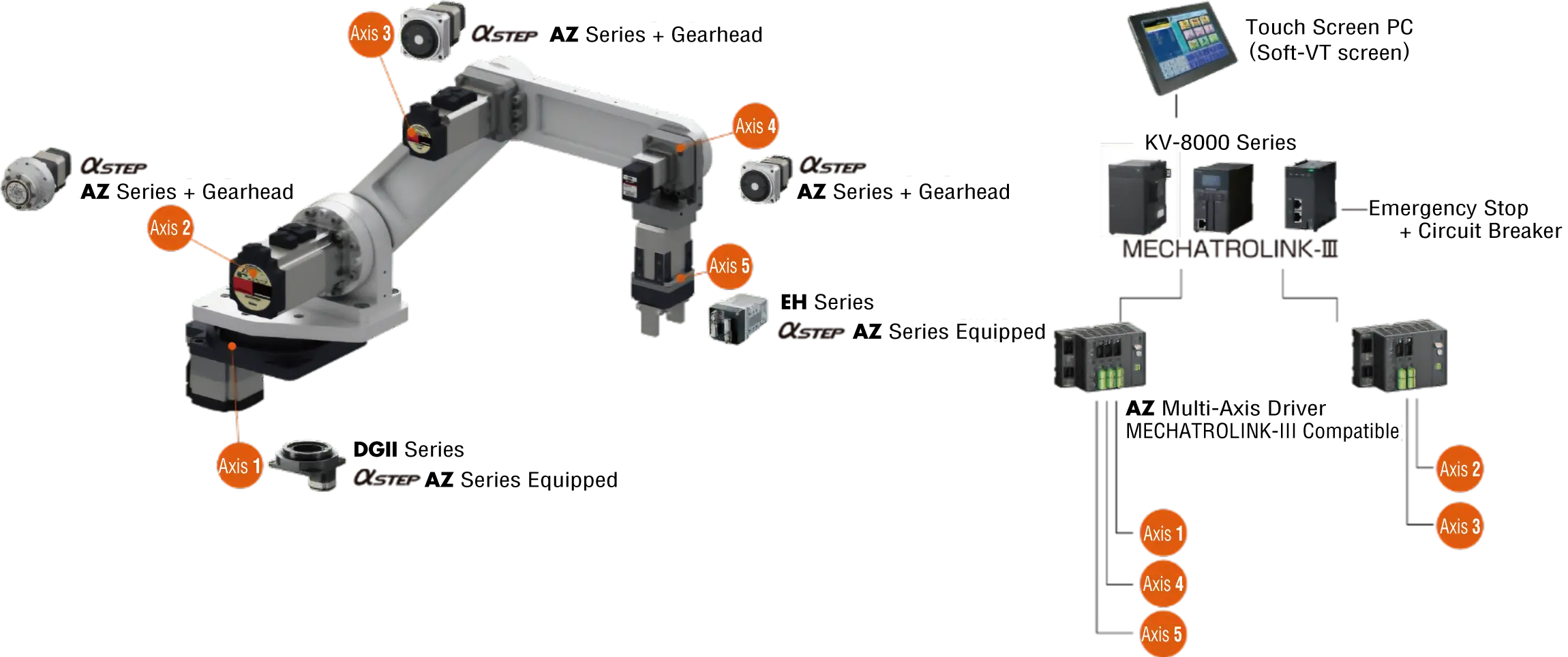 System Configuration