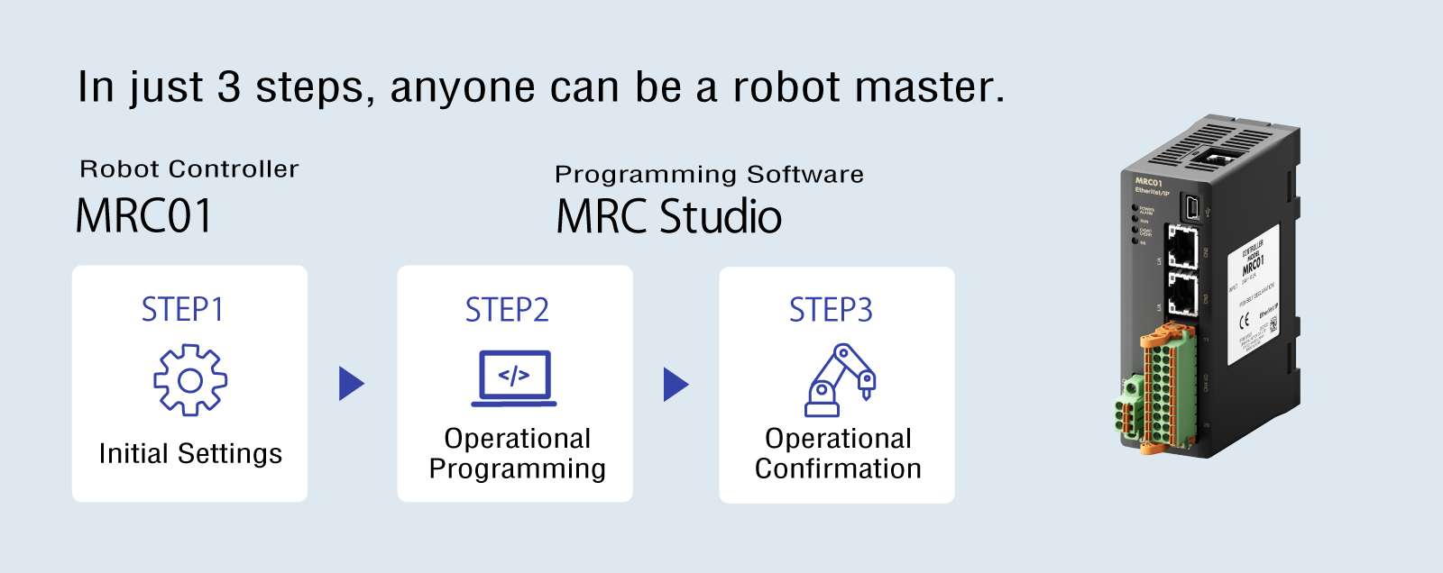 3 steps that can make anyone a robot master. MRC01, MRC Studio STEP1 Initial Settings → STEP2 Operational Programming → STEP3 Operational Confirmation Refer to Details
