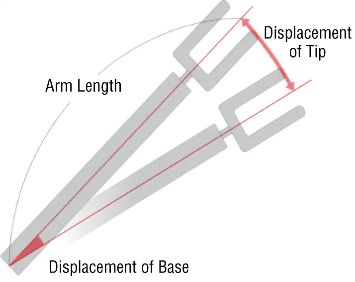 [Image of Backlash and Robot Tip Misalignment]