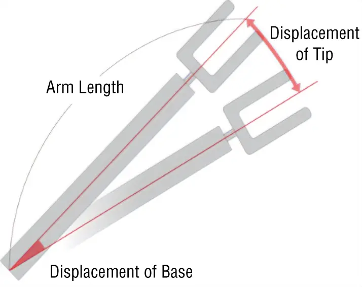 [Image of Backlash and Robot Tip Misalignment]