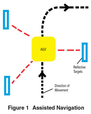 assisted_navigation.jpg