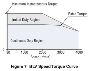 blv_speed_torque_curve.jpg