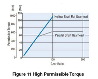 semicon_graph.png