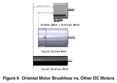 om_brushless_vs_other.jpg