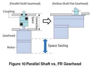 parallel_shaft_vs_fr_gearhead.jpg