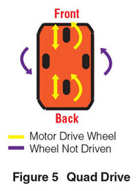 quad_drive.jpg
