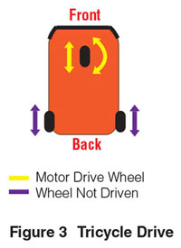 tricycle_drive.jpg