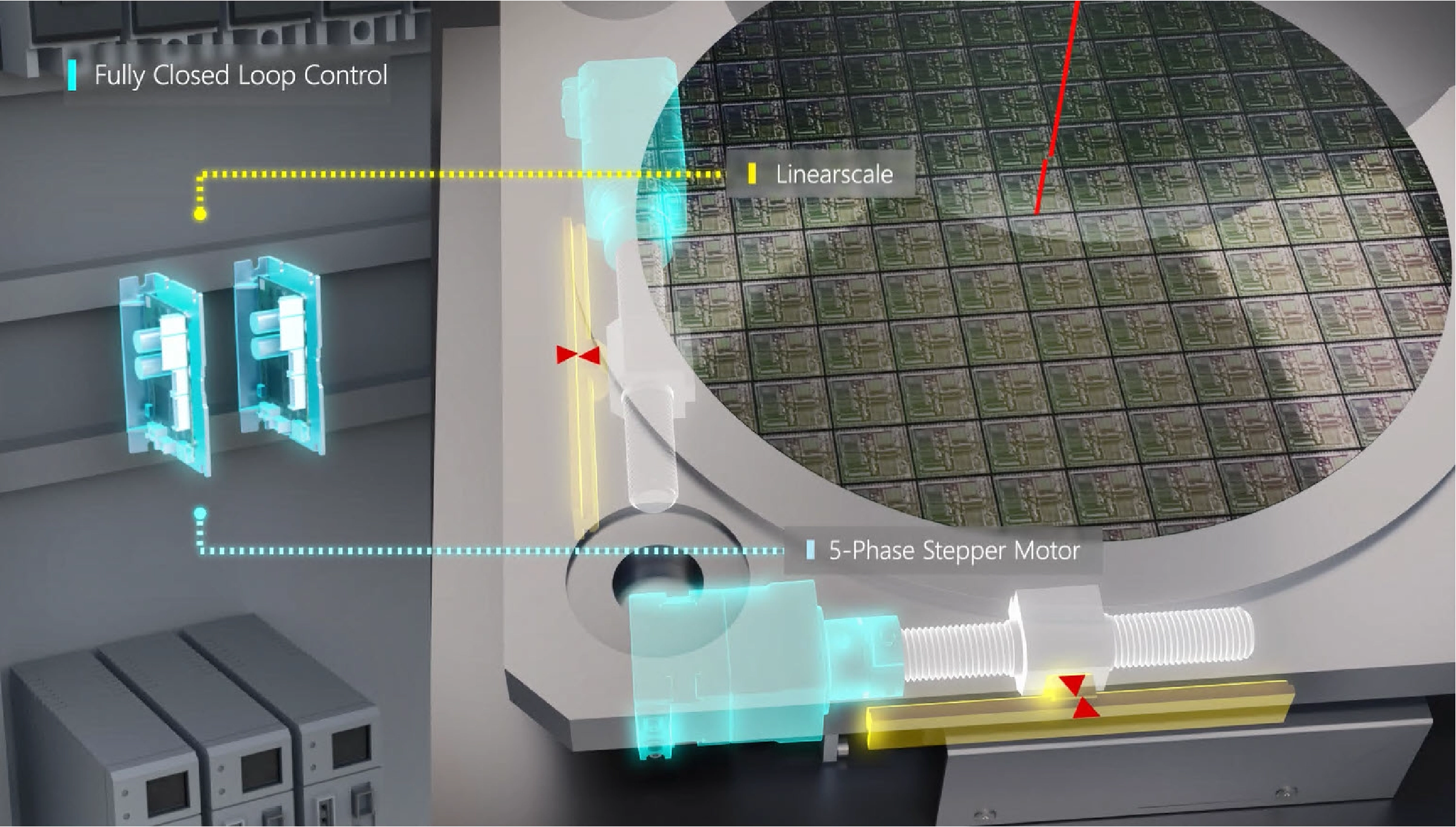 Image of fully closed-loop control of stepper motors for meeting miniaturization requirements