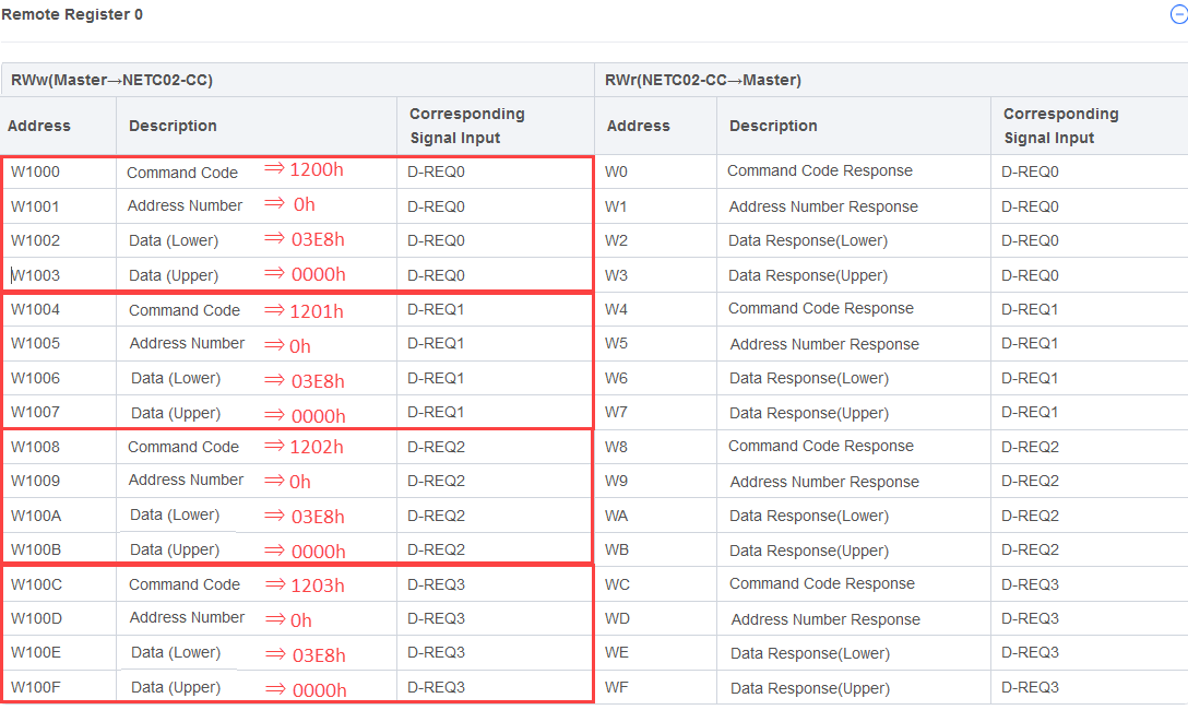 Set the value in the remote register