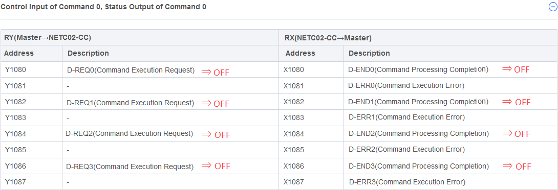Turn OFF D-REQ