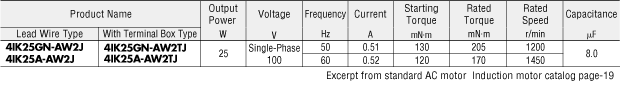 Specification list