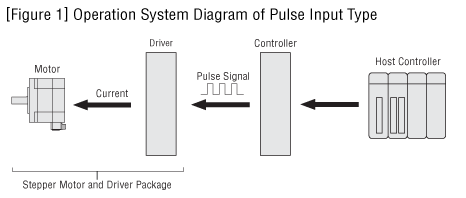 [Figure 1]
