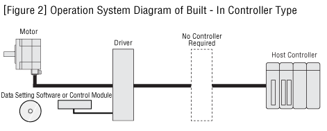 [Figure 2]