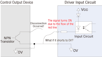 [Figure 3]  When a short occurs in sink logic