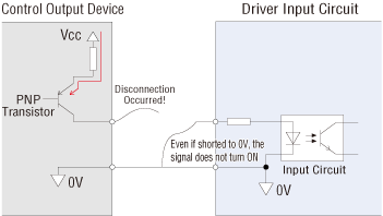 [Figure 4]  When a short occurs in source logic