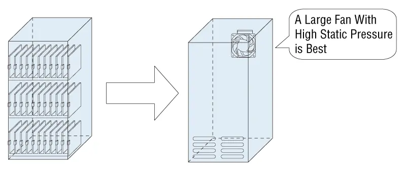 [Figure 3]  When mounting density is high