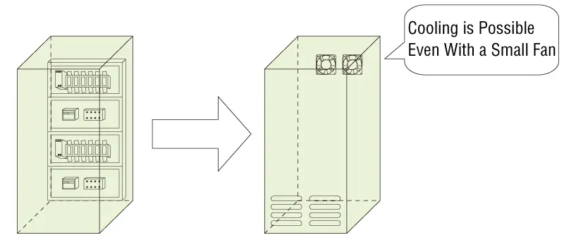 [Figure 4]  When mounting density is low