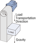 Gravitational operation