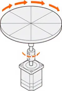 Index table mechanism