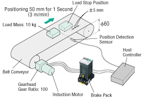 Mechanism Diagram: Belt conveyor