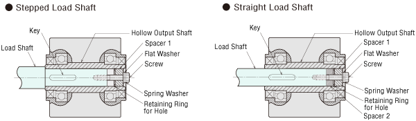 Mounting method using a retaining ring for hole