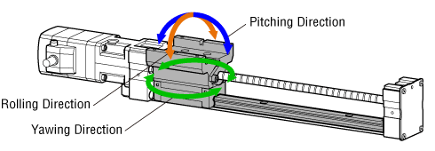 Load Moment Notion Image