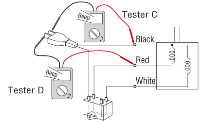 Extension cable conduction
