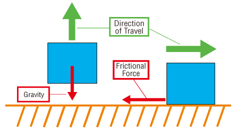 Overview of load torque